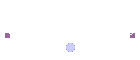 Coordinatori di classe